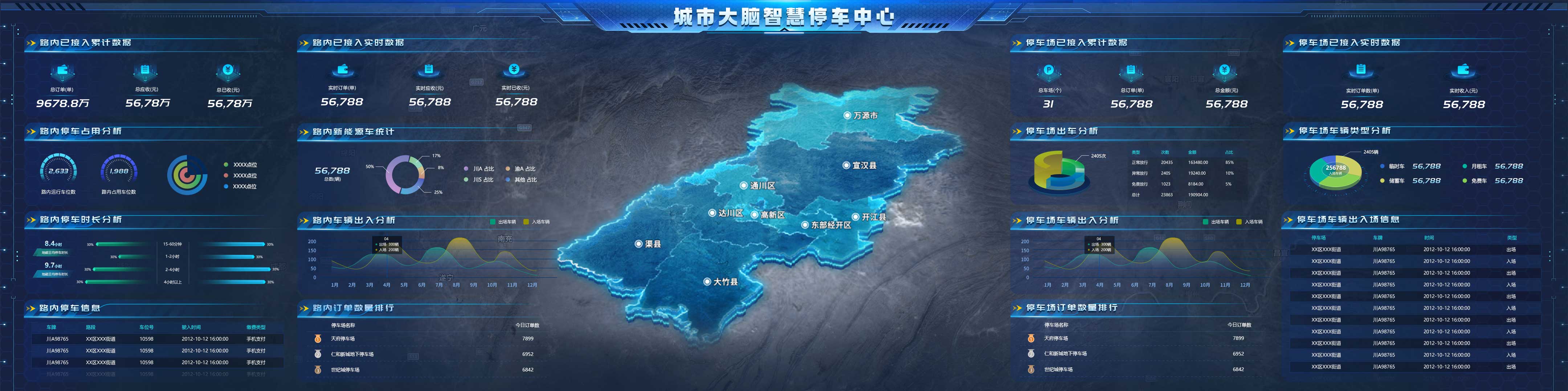 数据大屏设计
