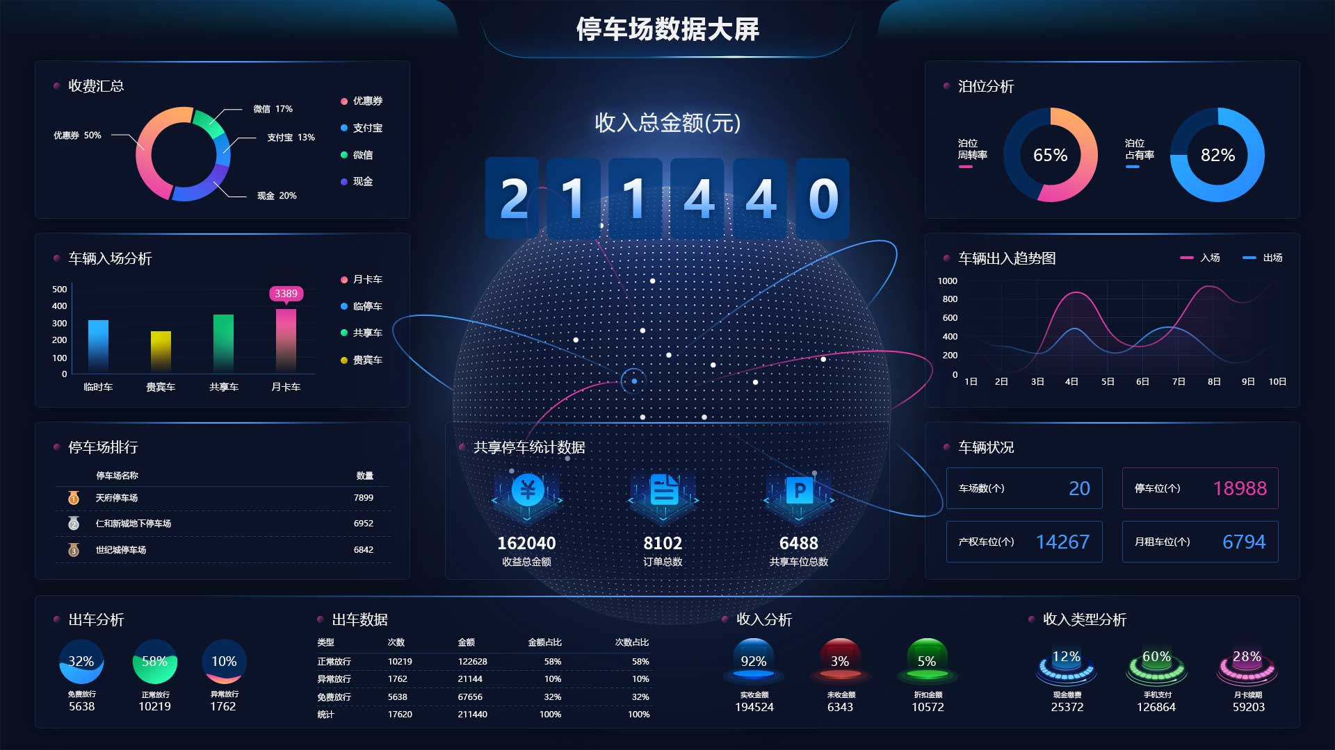 页面概览