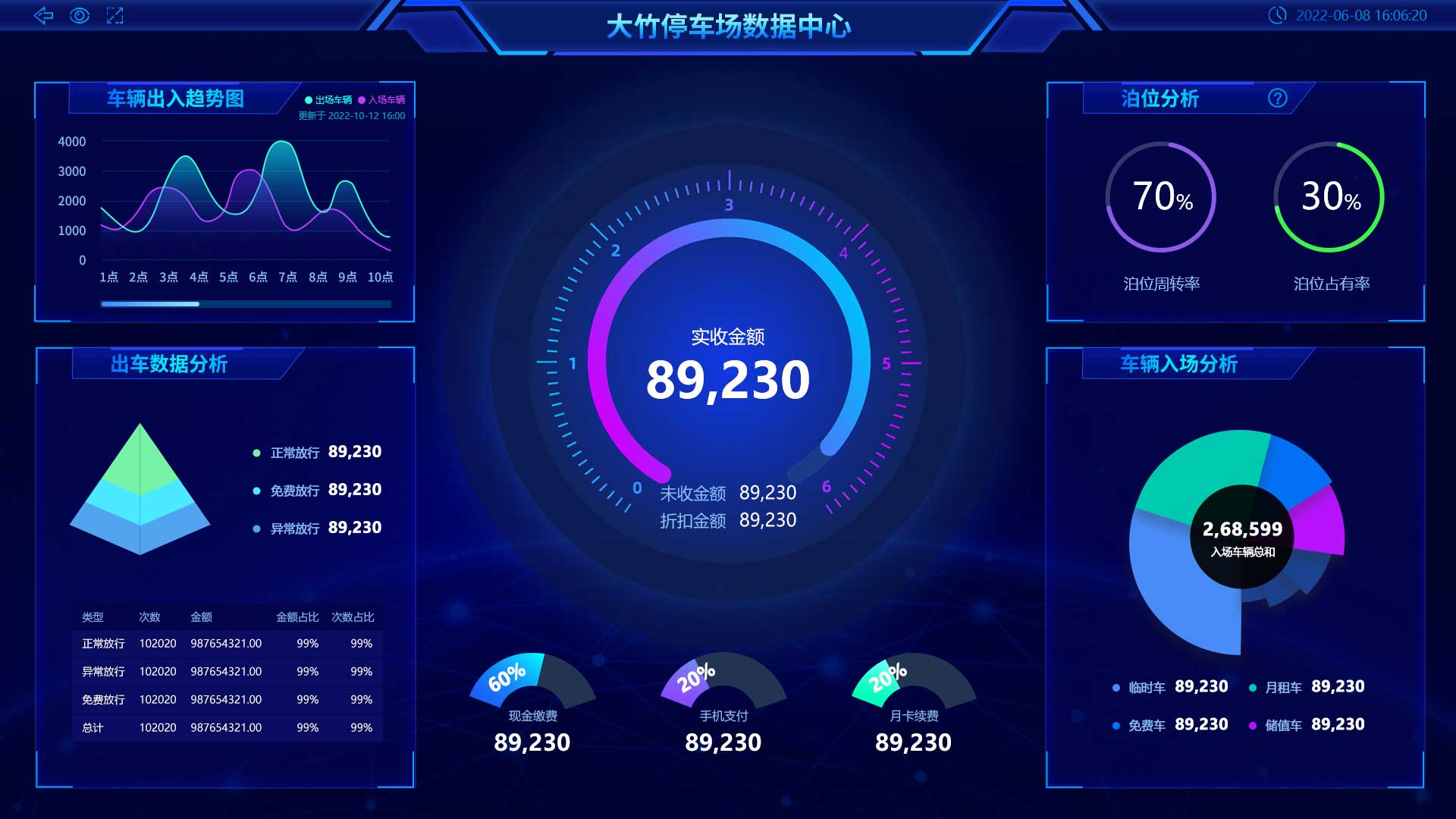 用户体验洞察