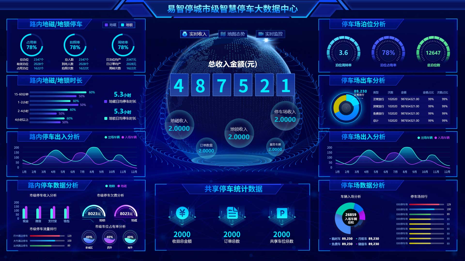 设计目标